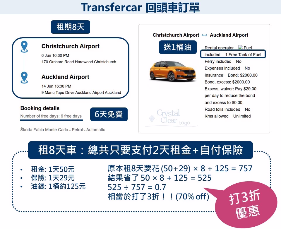 Transfercar 回頭車訂單