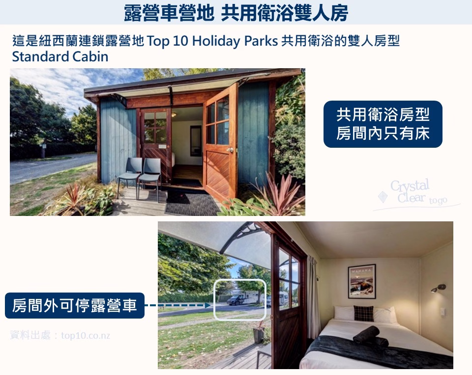 露營車營地的共用衛浴雙人房介紹