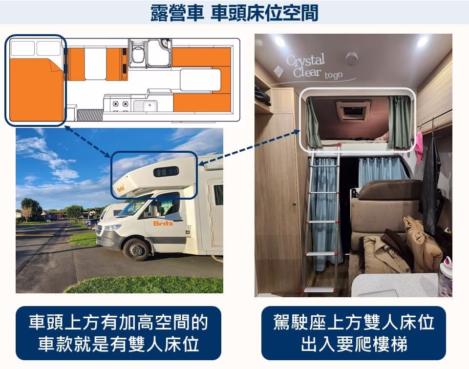 露營車 車頭床位空間