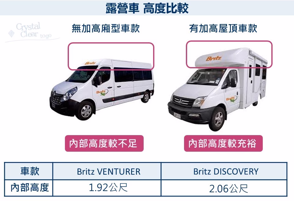 露營車高度比較