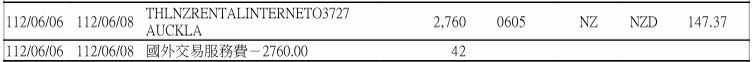 紐西蘭租車道路使用費帳單 new zealand campervan road user charge fee bill